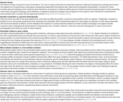 Somatic Genomic Mosaicism in Multiple Myeloma